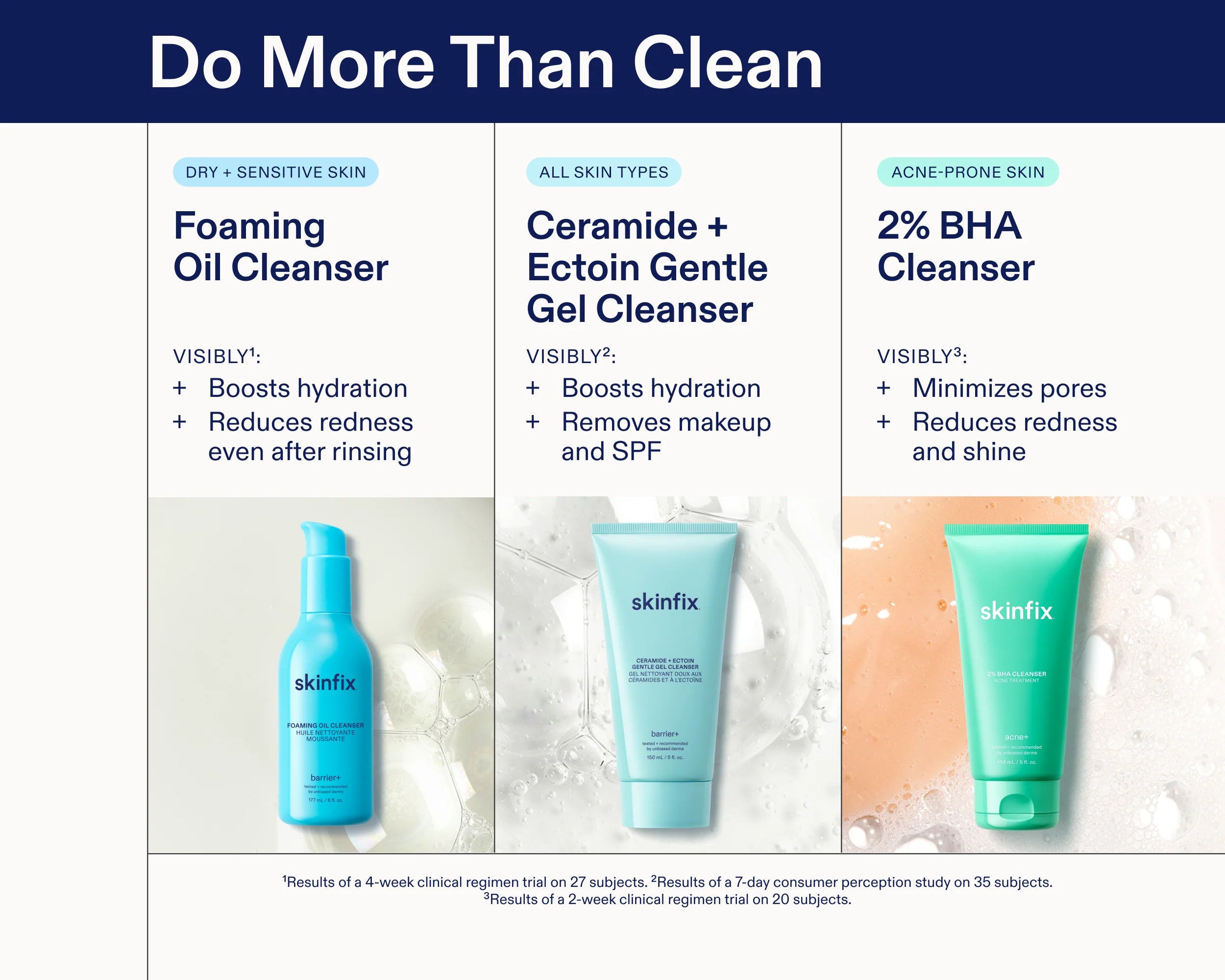 Ceramide + Ectoin Gentle Gel Cleanser